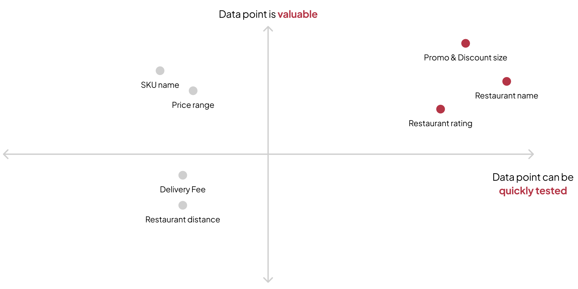 Card sorting next steps